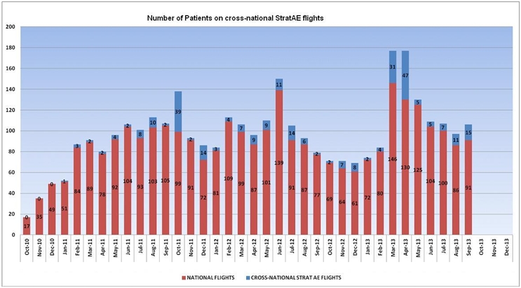 Graph of x-national AE until Oct 2013 Graph of x-national AE until Oct 2013